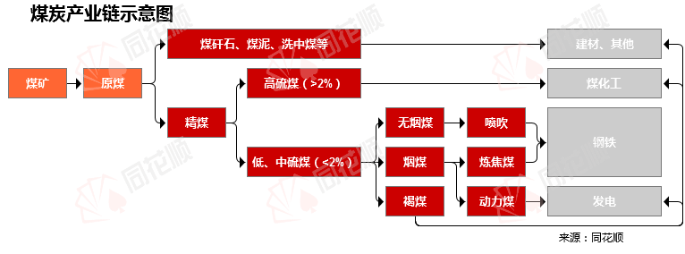 价格前线|5月15日长治潞城动力煤(Q5500)车板价异动提示 第2张